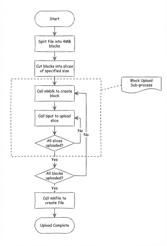 【产品维护】云安全产品维护公告