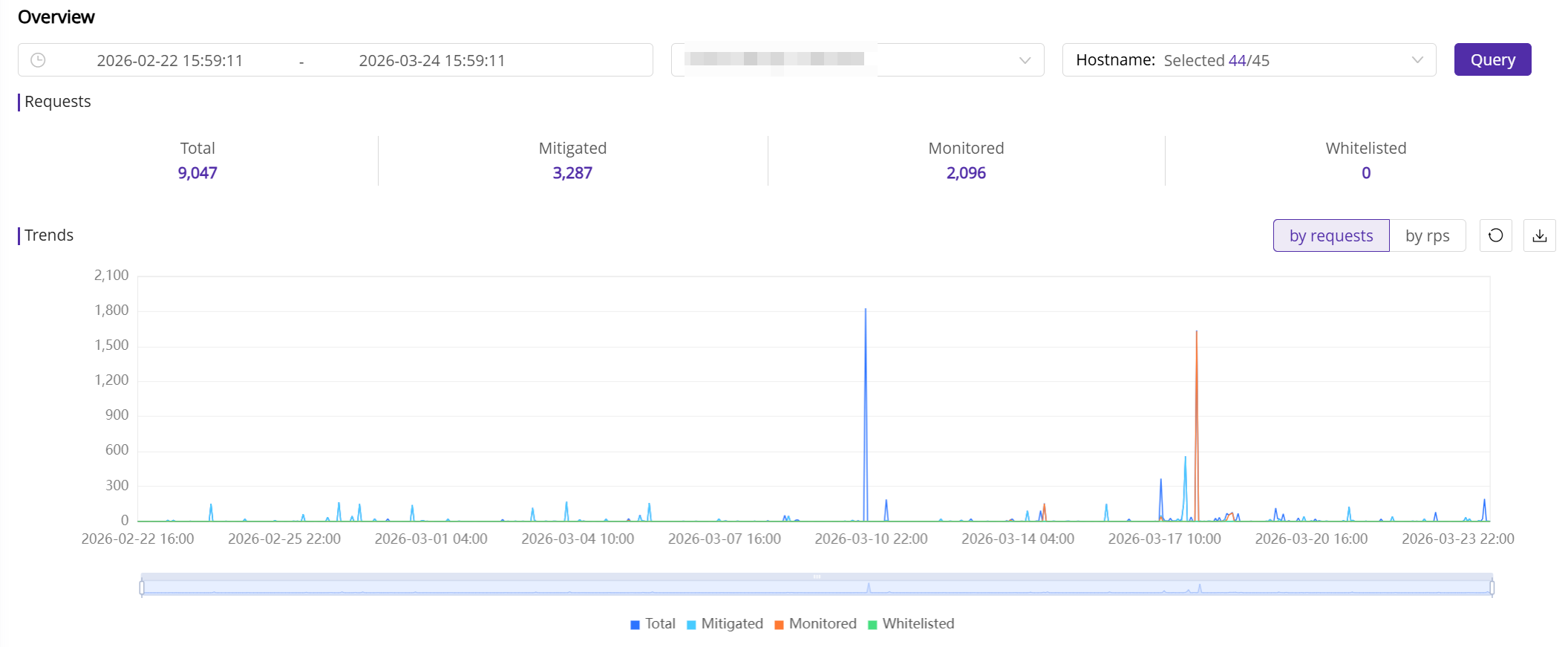Upcoming Updates to Product Navigation and Document Center