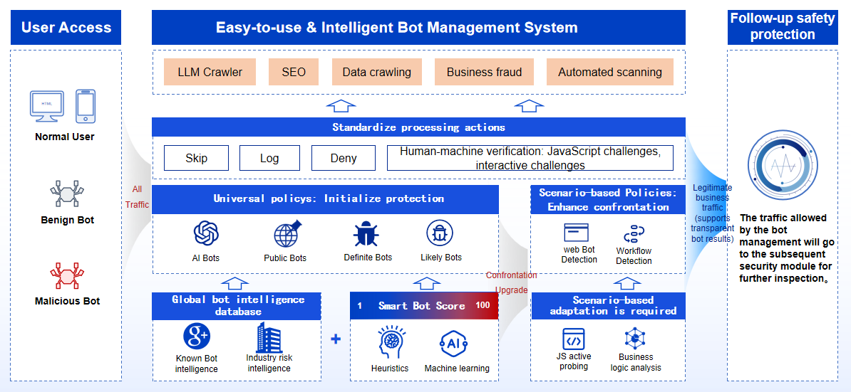 Upcoming Updates to Product Navigation and Document Center