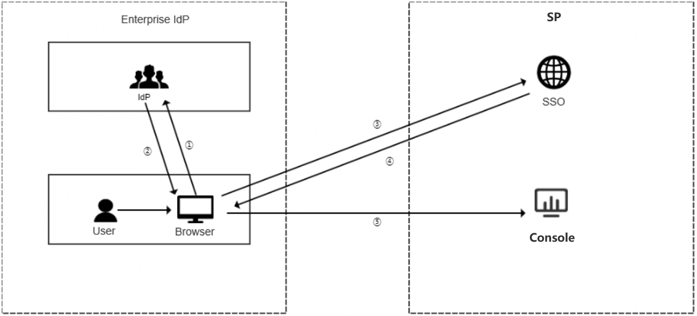 PlaynPlay 중요 업데이트 안내 (Windows)