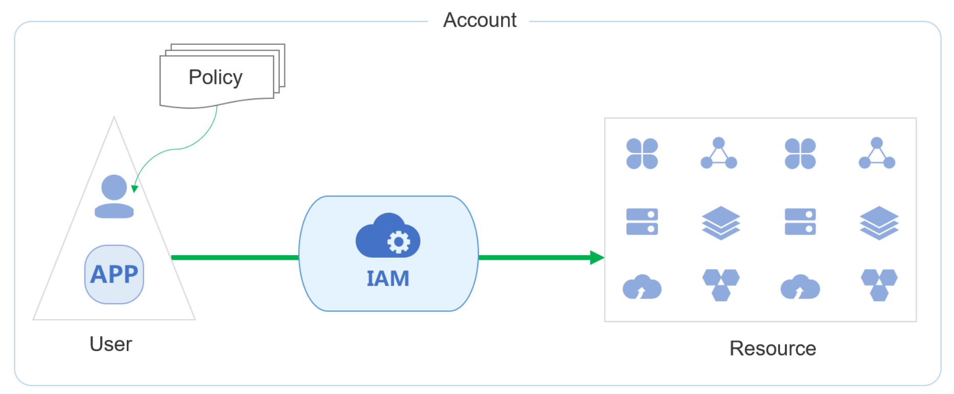 Upcoming Updates to Product Navigation and Document Center 