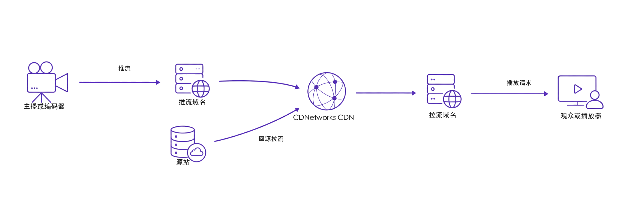 关于 HTTP/2 Bomb 漏洞（CVE-2026-49975）的风险说明