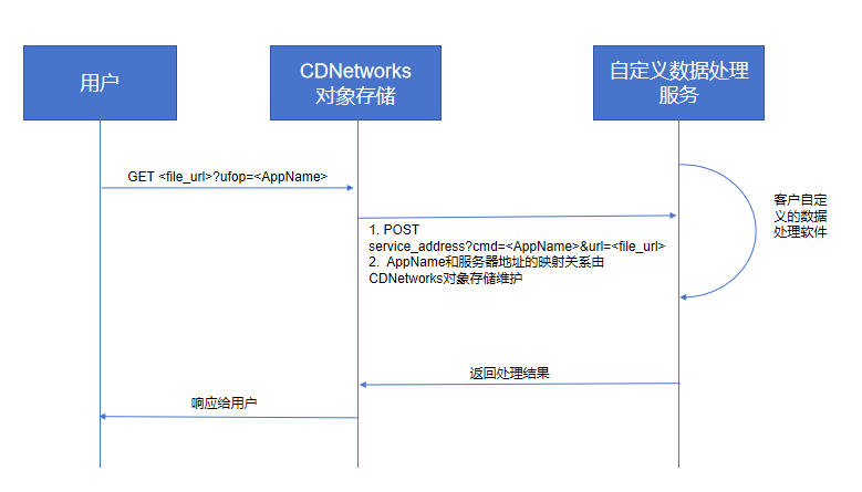 [ Product Maintenance ] Cloud Security Product Maintenance Announcement