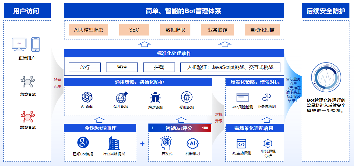 Upcoming Updates to Product Navigation and Document Center