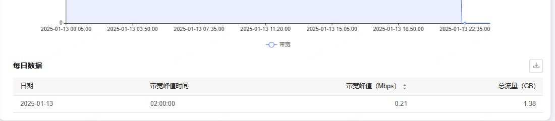 System Framework Upgrade