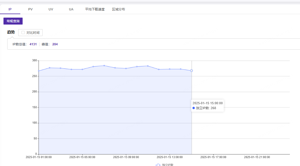 CDNetworks海外新节点上线