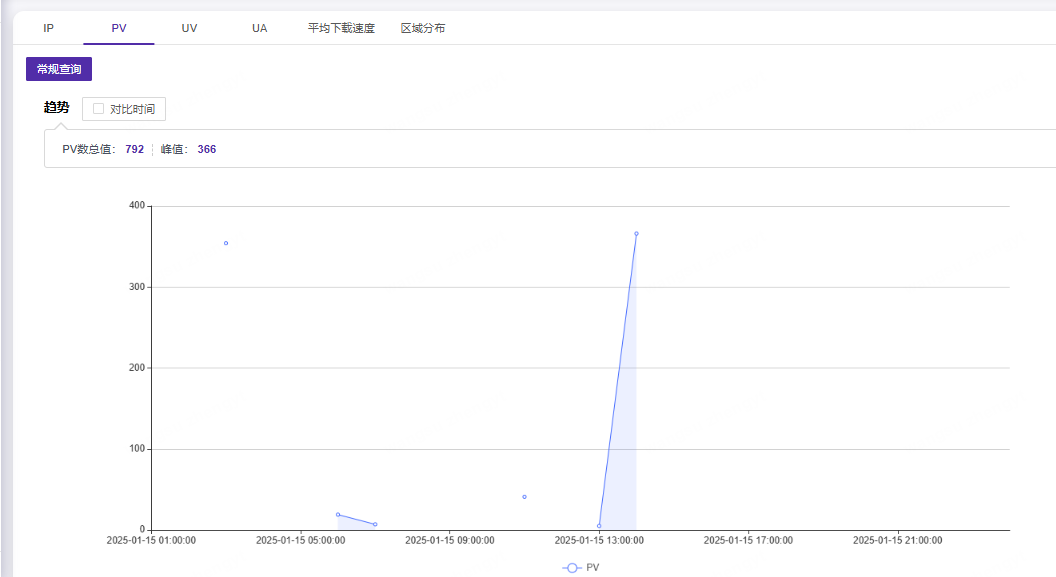 CDNetworks海外新节点上线