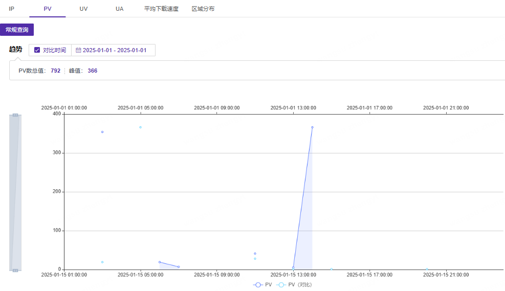 CDNetworks海外新节点上线