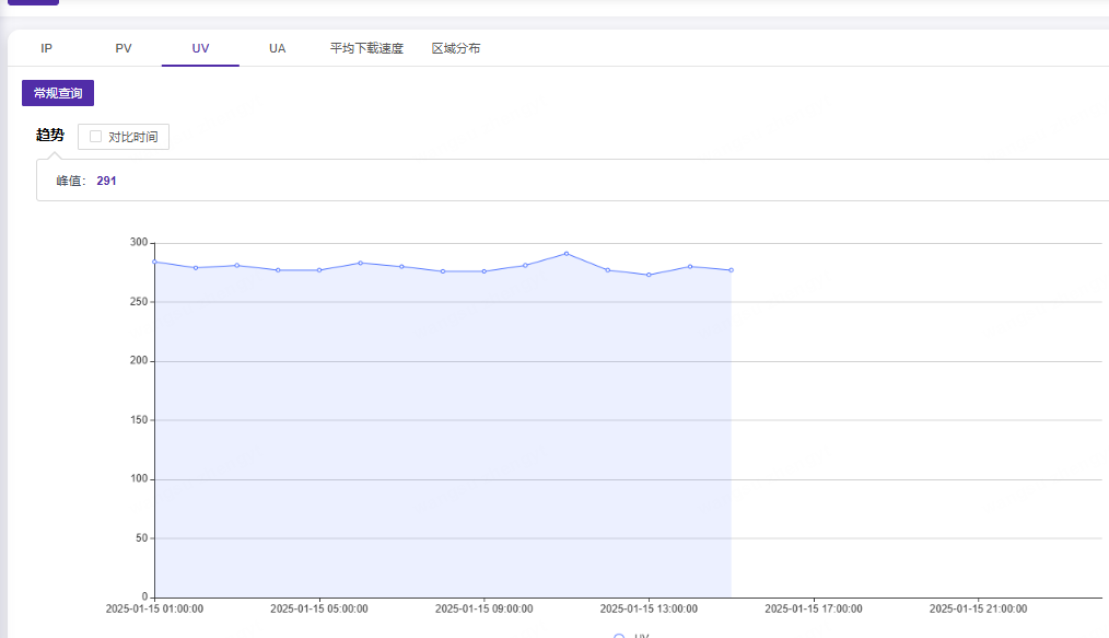 CDNetworks海外新节点上线