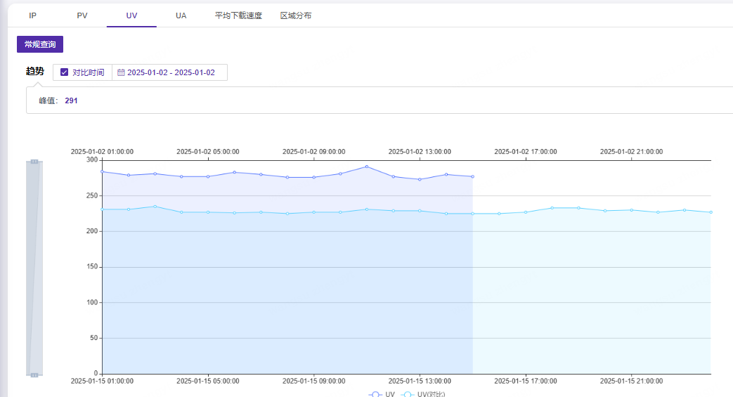 CDNetworks海外新节点上线