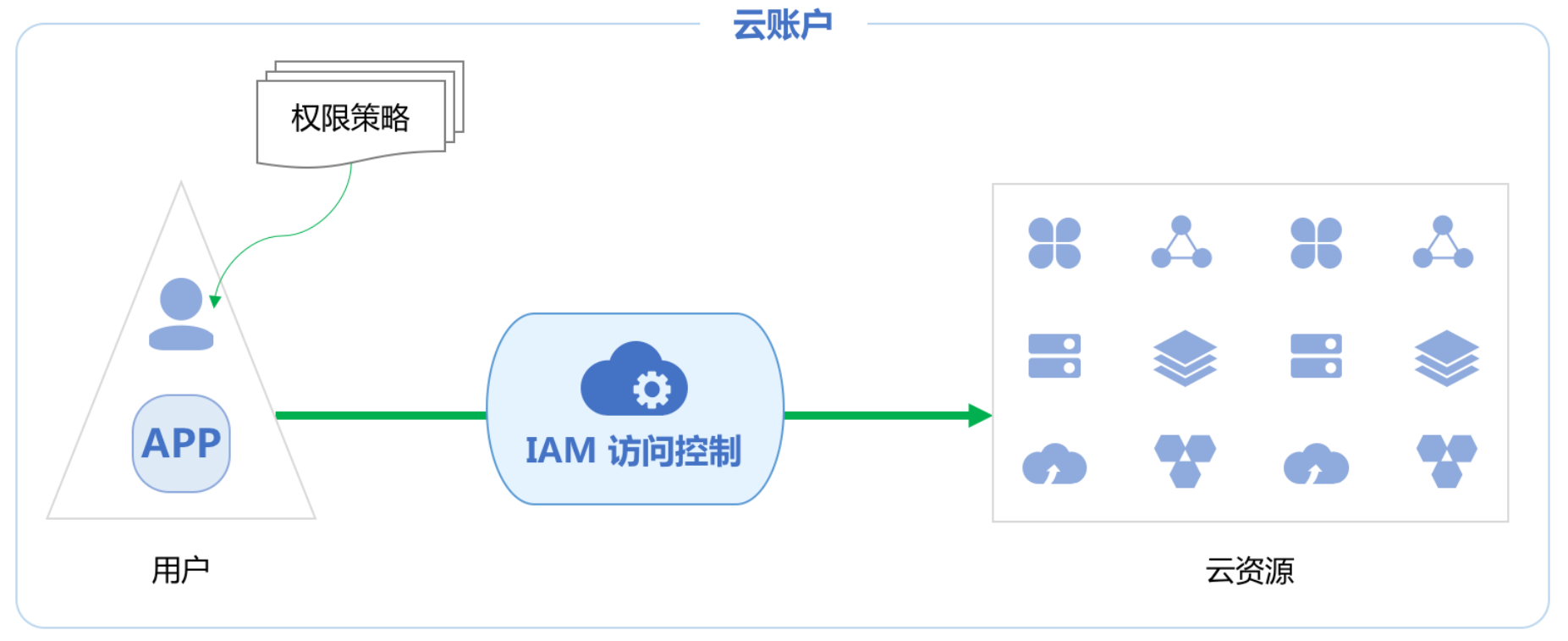 Upcoming Updates to Product Navigation and Document Center
