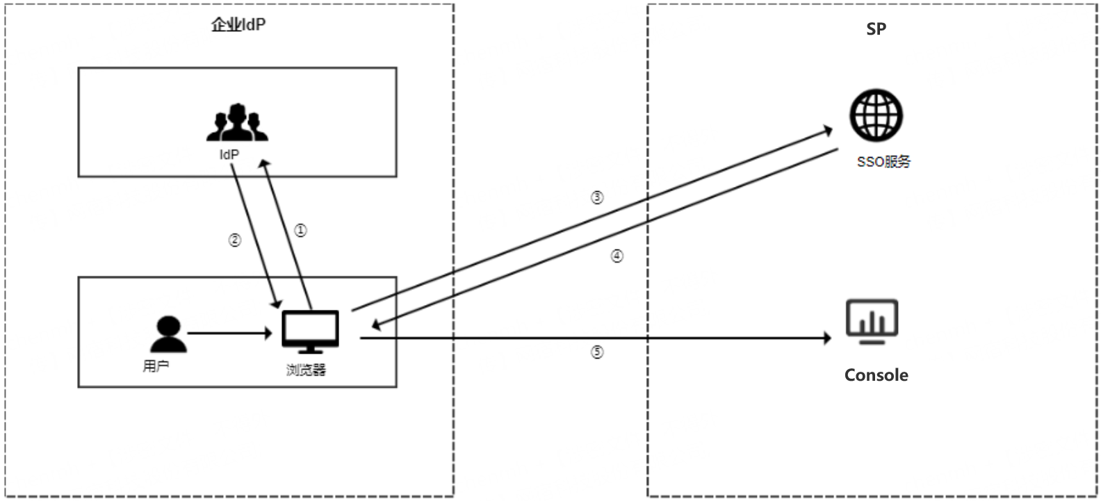 Upcoming Updates to Product Navigation and Document Center 