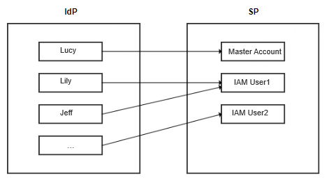 安全产品默认拦截页面优化升级公告